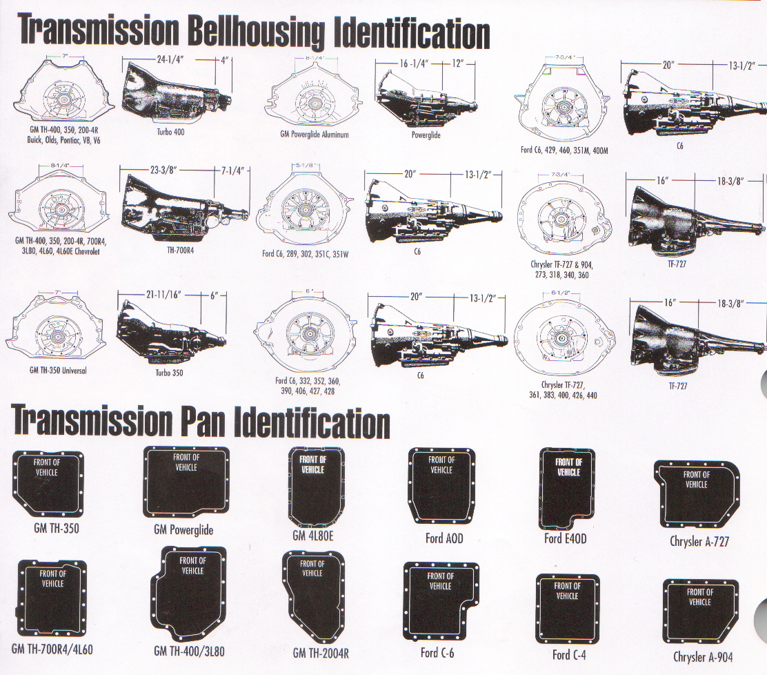 Transmission Bellhousing and Pan Identification Sheet